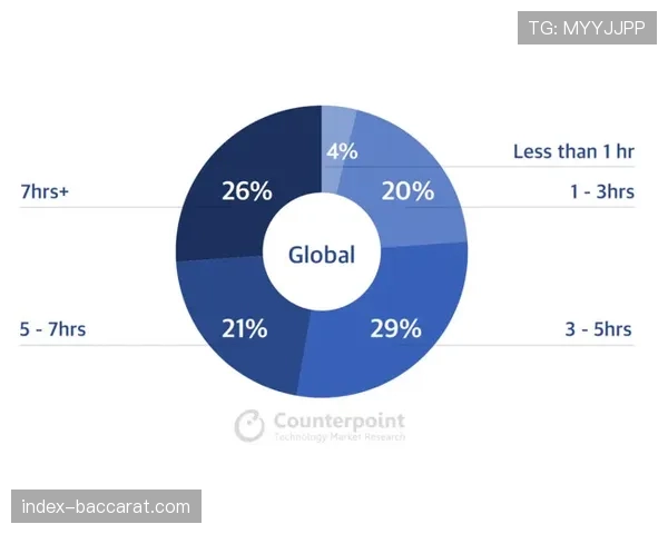 数据公司Sportradar发布报告：转换进攻频率与常规赛胜率关联性创近年新高